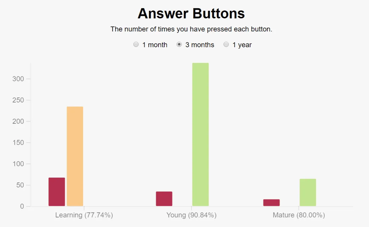 anki-stats