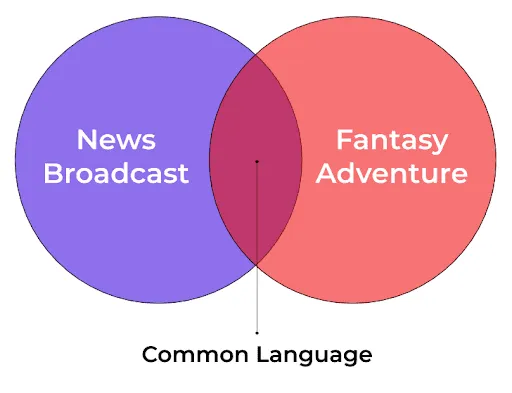 domains-venn-diagram