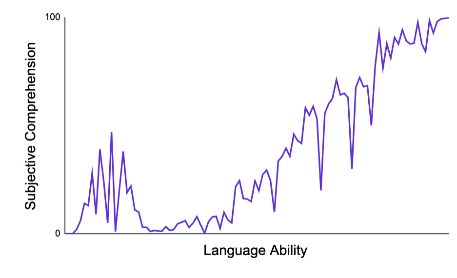 subjective-comprehension